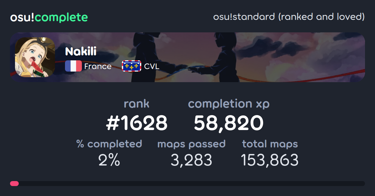 Nakili's osu!standard (ranked and loved) completionist profile - osu ...
