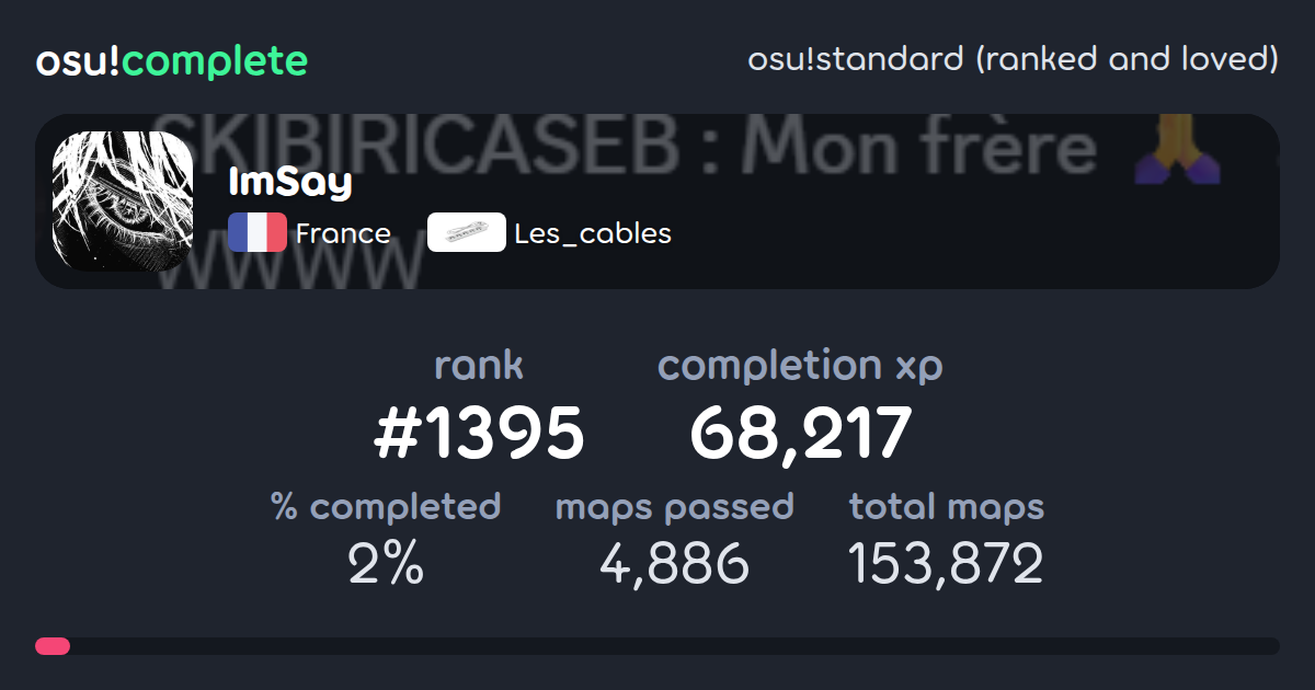ImSay's osu!standard (ranked and loved) completionist profile - osu ...