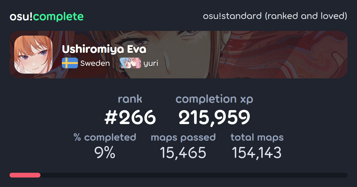 Ushiromiya Eva's osu!standard (ranked and loved) completionist profile ...
