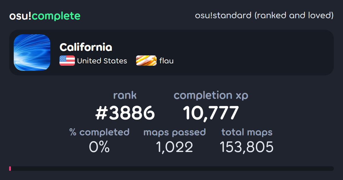 California's osu!standard (ranked and loved) completionist profile ...
