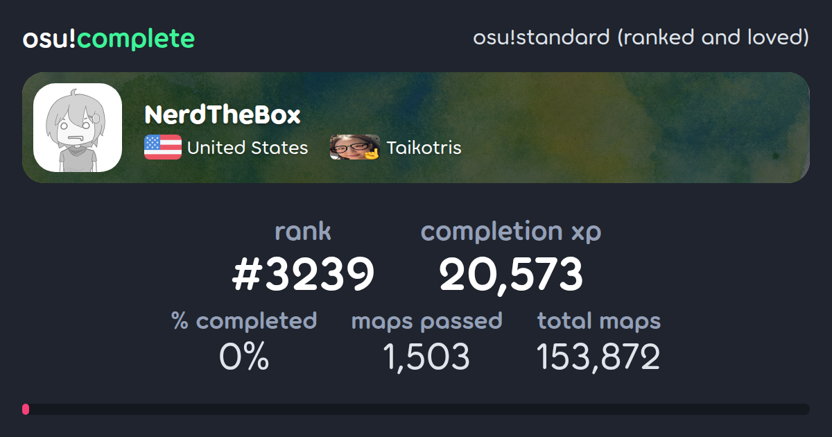 NerdTheBox's osu!standard (ranked and loved) completionist profile ...