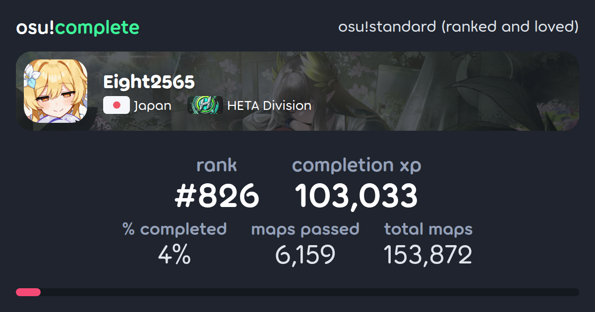 Eight2565's osu!standard (ranked and loved) completionist profile - osu ...