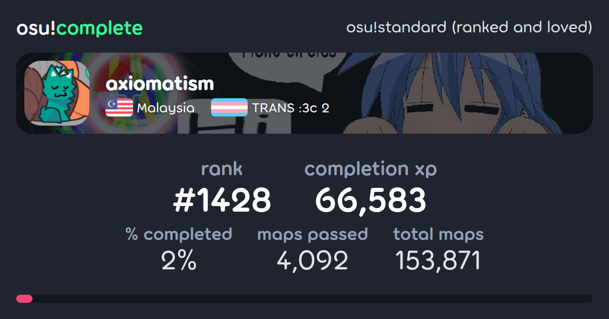 axiomatism's osu!standard (ranked and loved) completionist profile ...
