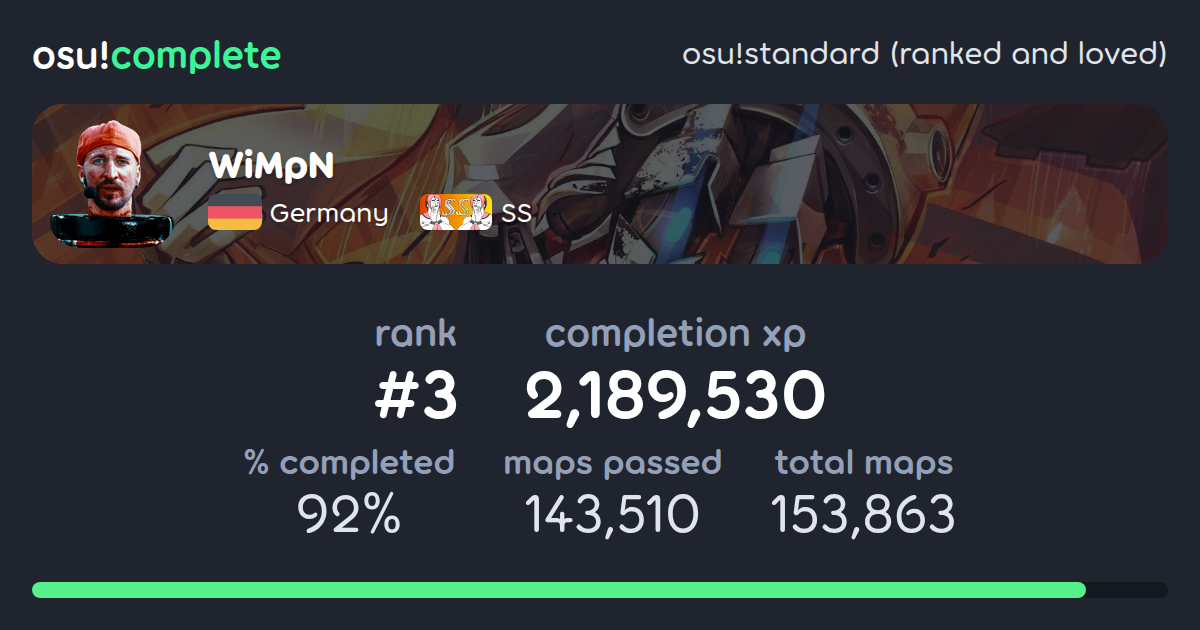 WiMpN's osu!standard (ranked and loved) completionist profile - osu ...