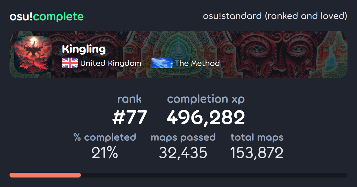 Kingling's osu!standard (ranked and loved) completionist profile - osu ...