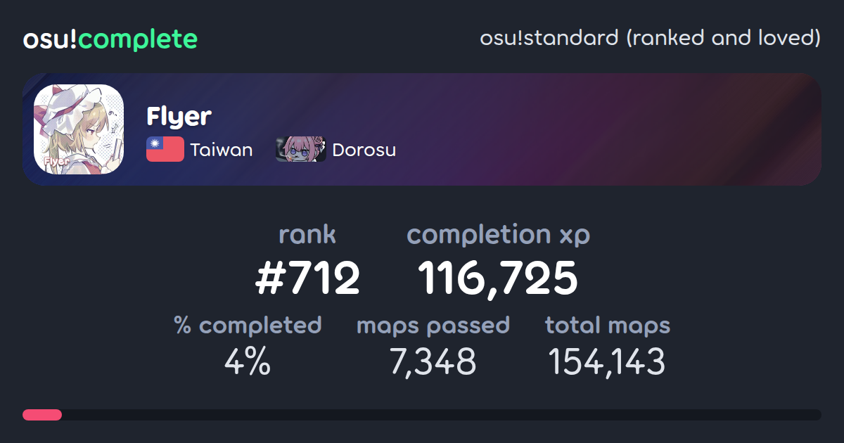 Flyer's osu!standard (ranked and loved) completionist profile - osu ...